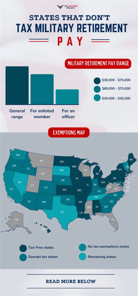 massachusetts doe|does massachusetts tax military retirement.